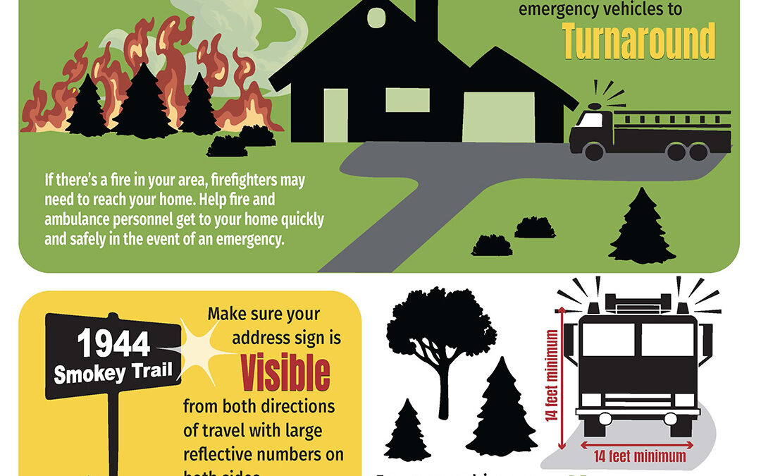 Driveway access is critical!
