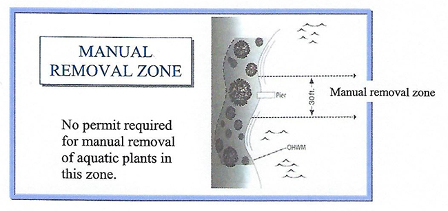 Do you have aquatic weeds?